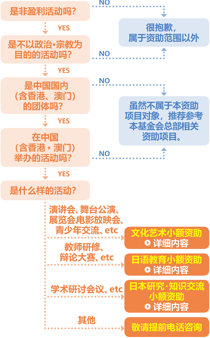 日本国际交流基金会 北京日本文化中心